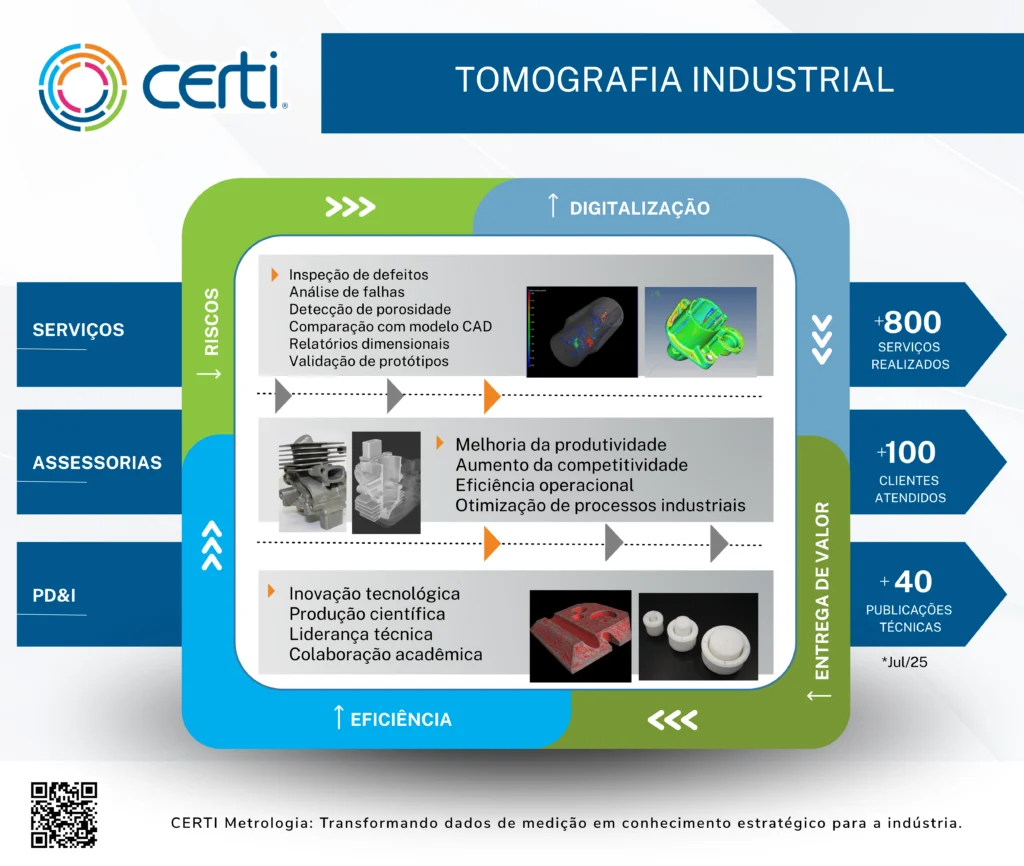 Tomografia industrial